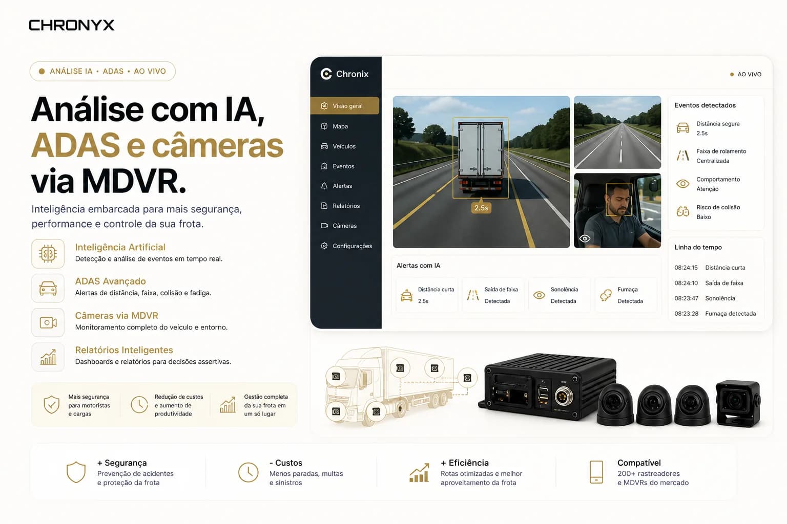 Painel da frota — múltiplas câmeras ao vivo